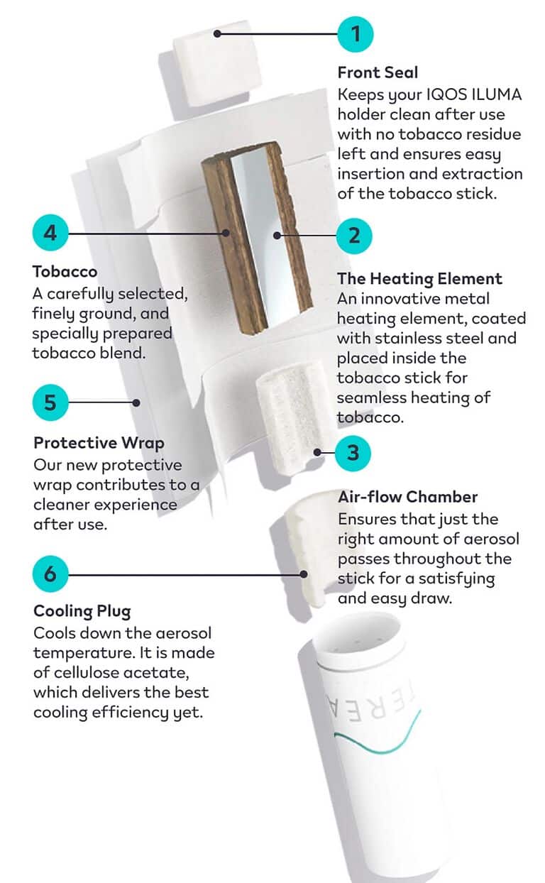 Iqos Interior Of Terea