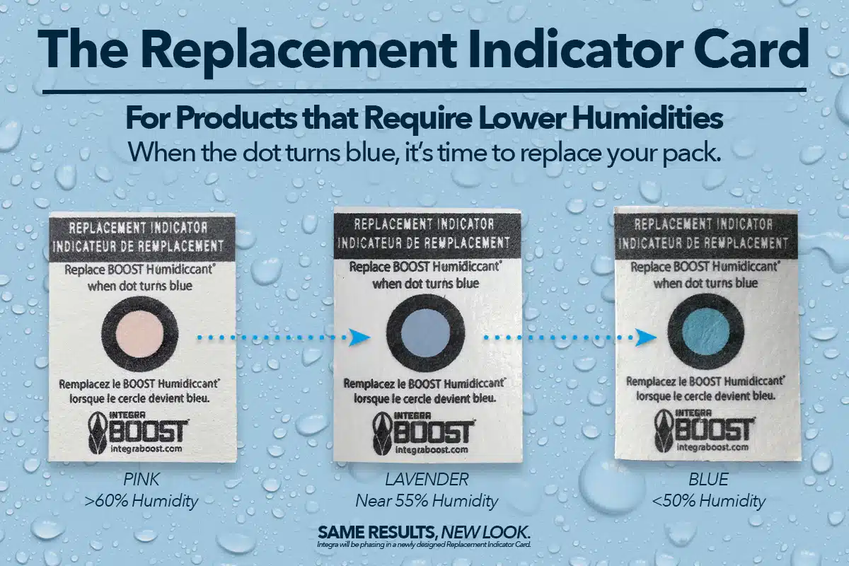 Integra Replacement Card Indicator