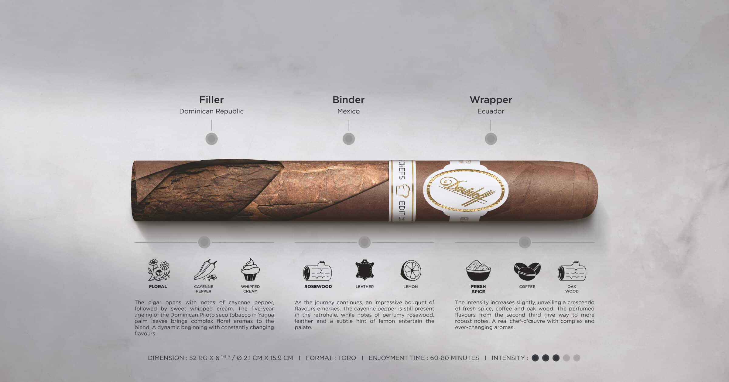 Davidoff Chefs Edition 2025 4 Scaled